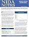 Magazines: Nida Notes