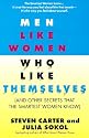 Men Like Women Who Like Themselves: (And Other Secrets That the Smartest Women Know)