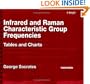 Infrared and Raman Characteristic Group Frequencies: Tables and Charts