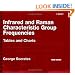 Infrared and Raman Characteristic Group Frequencies: Tables and Charts