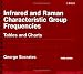 Infrared and Raman Characteristic Group Frequencies: Tables and Charts