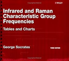 Infrared and Raman Characteristic Group Frequencies: Tables and Charts
