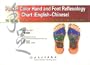 Pocket Color Hand And Foot Reflexology Chart (English-Chinese)