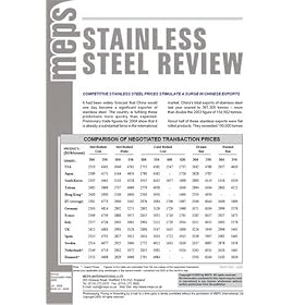 Stainless Steel Review