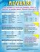ADVERBS CHARTLET