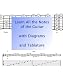 Guitar Scale Reference - Learn All the Notes of the Neck with Tablature (Scales / Tab)