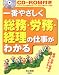 CD‐ROM付き 一番やさしく総務・労務・経理の仕事がわかる