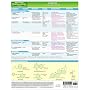 MemoCharts Pharmacology: Diuretics (Review chart)