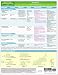 MemoCharts Pharmacology: Diuretics (Review chart)