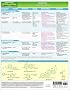 MemoCharts Pharmacology: Diuretics (Review chart)