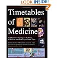 The Timetables of Medicine : An Illustrated Chronology of the... by John Cule and Roy Porter