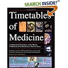 The Timetables of Medicine : An Illustrated Chronology of the History of Medicine from... by  John Cule and Roy Porter