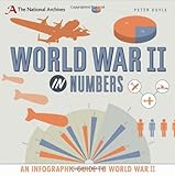 World War II in numbers