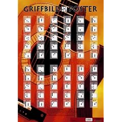 Griffbild Poster. Gitarre