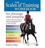 The scales of training