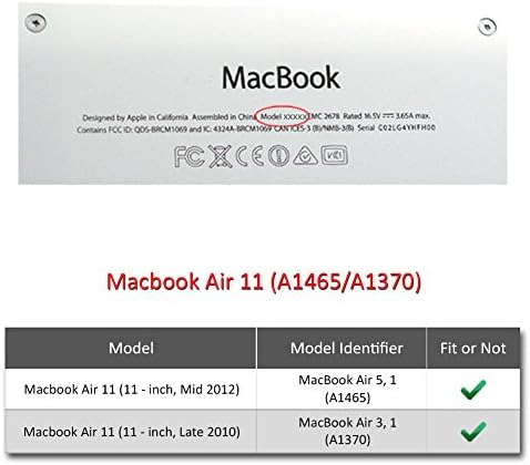 Macbook Air 11 Case, SlickBlue Rubberized Hard Case Cover for 11-Inch Macbook Air With Keyboard Cover - Fits Model A1370 / A1465 - Turquoise Blue