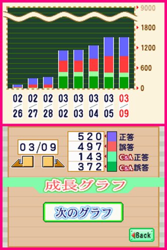 Cover image : TOEIC(R) TEST 英単語スピードマスターDS