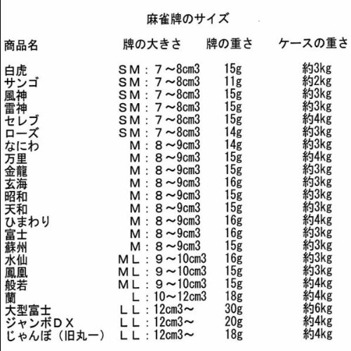 Cover image : 麻雀牌 なにわ