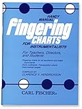 Mellophone: Fingering Chart