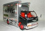 1/32 2t�f�R�g�� �� �ۗ��