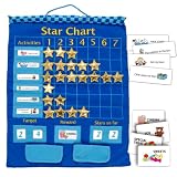 Wallhangings Fabric Star Chart (Blue) Reviews