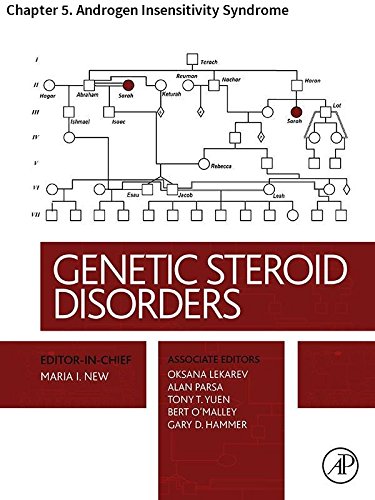 Genetic Steroid Disorders: Chapter 5. Androgen Insensitivity Syndrome