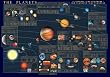 The Planets Poster - Laminated