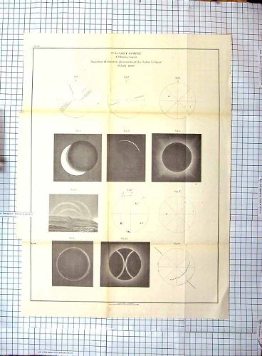 solar eclipse diagram. 1860 Diagram Phenomena Solar Eclipse Astronomy Moon Sun