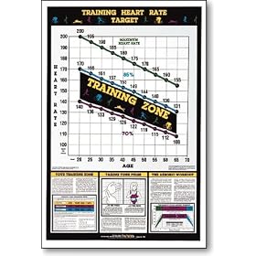 Click here to buy Training Heart Rate Fitness Chart.