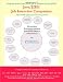 Java/J2EE Job Interview Companion