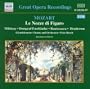 Le Nozze Di Figaro