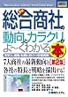 図解入門業界研究 最新総合商社の動向とカラクリがよーくわかる本 (How‐nual Industry Trend Guide Book)