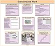 Standardized Work Glossy Poster
