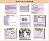 Standardized Work Glossy Poster