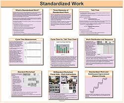 Standardized Work Glossy Poster