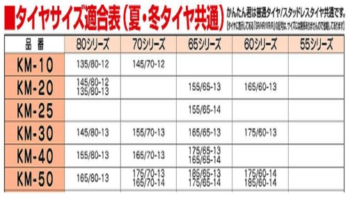 アムス(Ams) かんたん君ワンタッチネットチェーン 特殊鋼亀甲タイプ KM-25