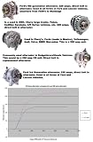 High Output Alternator