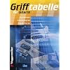 Grifftabelle für Gitarre Grifftabelle für Gitarre
