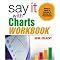 Structured Thinking Recommendations