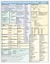 PeopleSoft 8.4 Developer's Sheet