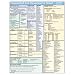 PeopleSoft 8.4 Developer's Sheet