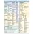 PeopleSoft 8.4 Developer's Sheet