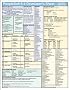 PeopleSoft 8.4 Developer's Sheet