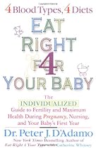 Eat Right for Your Baby: The Individulized Guide to Fertility and Maximum Heatlh During Pregnancy (Eat Right 4 Your Type) Eat Right for Your Baby: The Individulized Guide to Fertility and Maximum Heatlh During Pregnancy (Eat Right 4 Your Type)