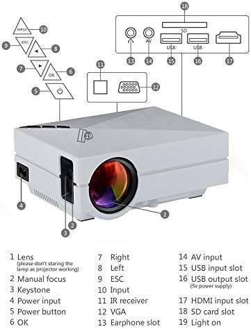 2016 Updated Pro Mini LED Projector Portable Home Theater Cinema Video Movie Game Projector Beamer Full Color 130" Entertainment Multimedia LCD LED Projector 1000 Lumens 800x480P
