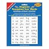 National Literacy Strategy Magnetic Words for Reception Year Key Stage 1