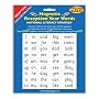 National Literacy Magnetic Words for Reception Year Key Stage 1