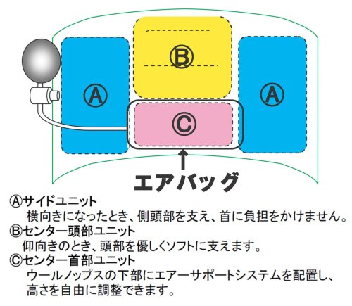 Cover image : 眠り製作所 エアーサポートピロー レ・ムールソフト 〈眠りの妖精〉 アクア(ブルー) LM-S600B