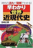 『早わかり世界近現代史―時代の流れが図解でわかる!』の写真