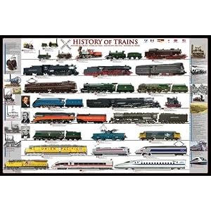History of Trains by Anonymous Anonymous. CANVAS WITH BRUSHSTROKES with 1 1/2 inch bars. 34.92 inches width by 22.92 inches height. Highest Quality Art Poster Print